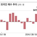 이유바이