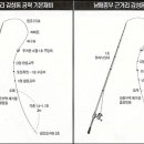 남해동부 근거리 감성돔 공략 기본채비 이미지