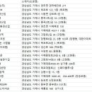 다자바CZ
