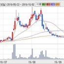 (주)룽투코리아 이미지