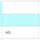 의료법인  송화의료재단 이미지