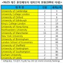 우리나라 제주도에 있는 외국학교에 대한 관심이 높아지고 있다 이미지