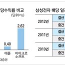 글로벌 경제뉴스(2013.7.18.목) 이미지