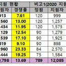 영재입시학원 이미지