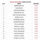 위더스인터내셔널 네이버블로그