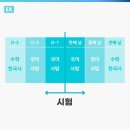 영어종결센터일곡학원