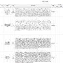 이의초등학교 후문 이미지
