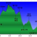 용강주유소 이미지