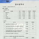 도노베로