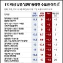 뼝튀기 이미지