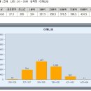 남녀 평균 어깨 너비 이미지