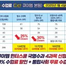 양평큐이엠학원