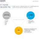 (주)포위즈시스템 이미지