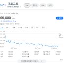 네스