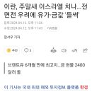 전쟁이라 했제? 이란, 주말새 이스라엘 치나…전면전 우려에 유가·금값 '들썩' 이미지