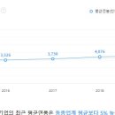 영인에스엔(주) 이미지