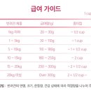 랩케어 이미지