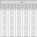 동도 경로당 이미지