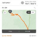 블랙야크 100대명산 민주지산 자연휴양림 최단코스로 다녀온 후기