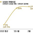 23.4.1 美 재무부, IRA 전기차 세액공제 잠정 가이던스 발표 이미지