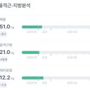 더마름잠실새내역점 이미지