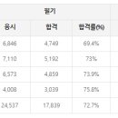 떡제조기능사 실기과정 이미지