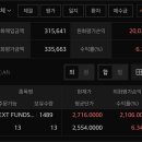 1489 | 일본 1489 ETF 11월 배당금 입금 배당수익률