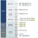 내산 윤집 묘 및 신도비 | 괴산 청천면 노론의 영수 우암 송시열 신도비와 묘