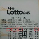 로또 4등의 기운을 받아가세요!!!ㅎㅎ 이미지