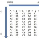 골프채의 무게 이미지