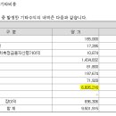엔케이21 이미지