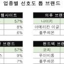 사넬 이미지