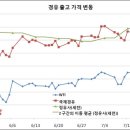 사평주유소 이미지