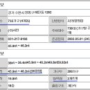 동탄원천로881번길 Daum카페