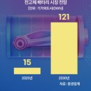 꿈의뜰