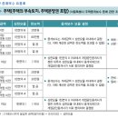 새로부동산중개 이미지