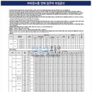 브라운스톤연제 이미지