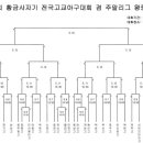 제70회 황금사자기 전국고교야구대회 대진표 이미지