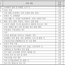 금명여자고등학교 이미지