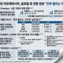 아모레서구 - 서구 보수대로 71 | 아모레서구
