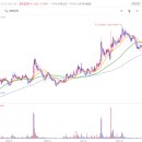 크리스엔지니어링