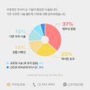 우유빛의원 이미지