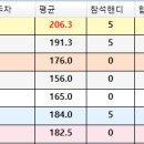 [2026년 4월] 정기전 종합점수(편차) 이미지