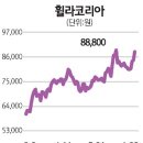 (주)제이피코리아