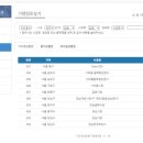 온누리피아노학원 이미지