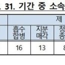 삼화종합건축사사무소