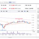 (주)건풍바이오