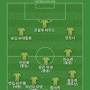 김민재 선수 베켄바워 합성한 사진 봤는데 카바니 떠올라서 베스트11 이미지