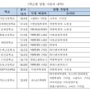 경기이엠씨학생복