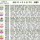 2023년 4월 6일 운세 및 세상 소식 이미지